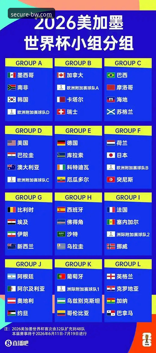 宝威官网登录 世界杯第10日排名变动深度分析:宝威体育官网独家解读赛事格局变化