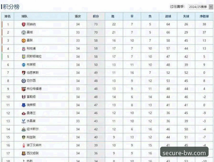 BW官方安全通道 英超五月积分榜深度使用指南:阿森纳领跑背后的数据密码