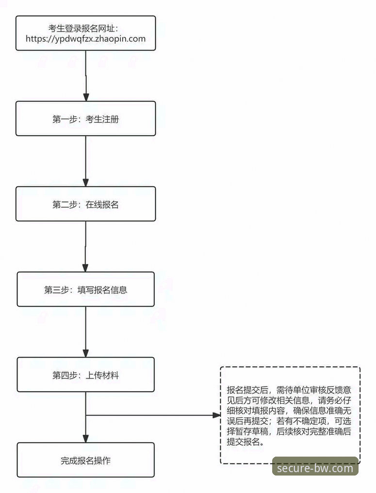 宝威体育官网登录操作教程：从入口寻找到安全验证全流程