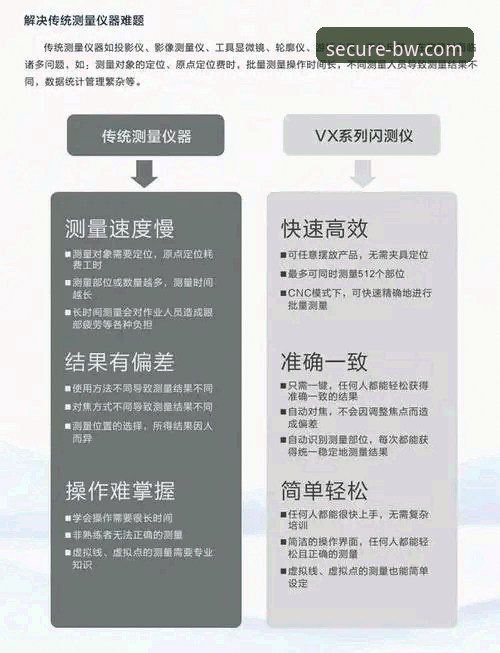如何解锁宝威体育官网的创新访问与使用技巧？